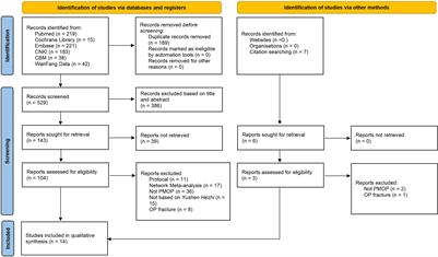 Effectiveness of Yushen Hezhi therapy for postmenopausal osteoporosis: An overview of systematic reviews of randomized controlled trials